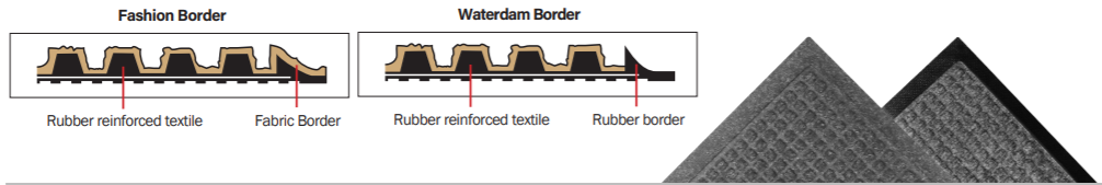 Footfall, Waterhog Classic, Border Options